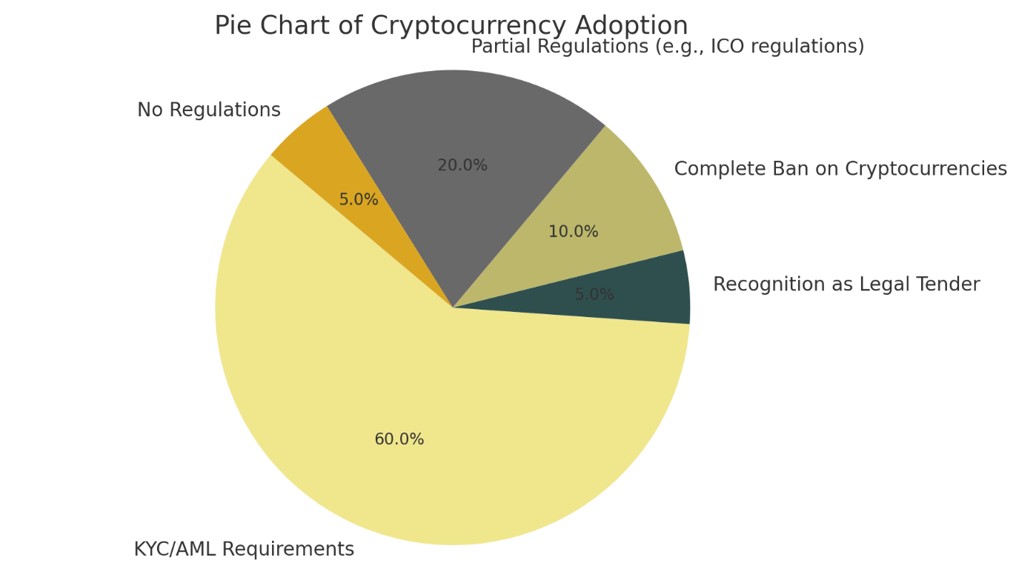 cryptocurrency adoption