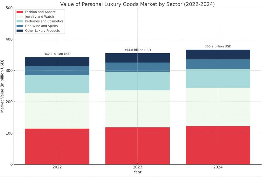 global luxury good market share