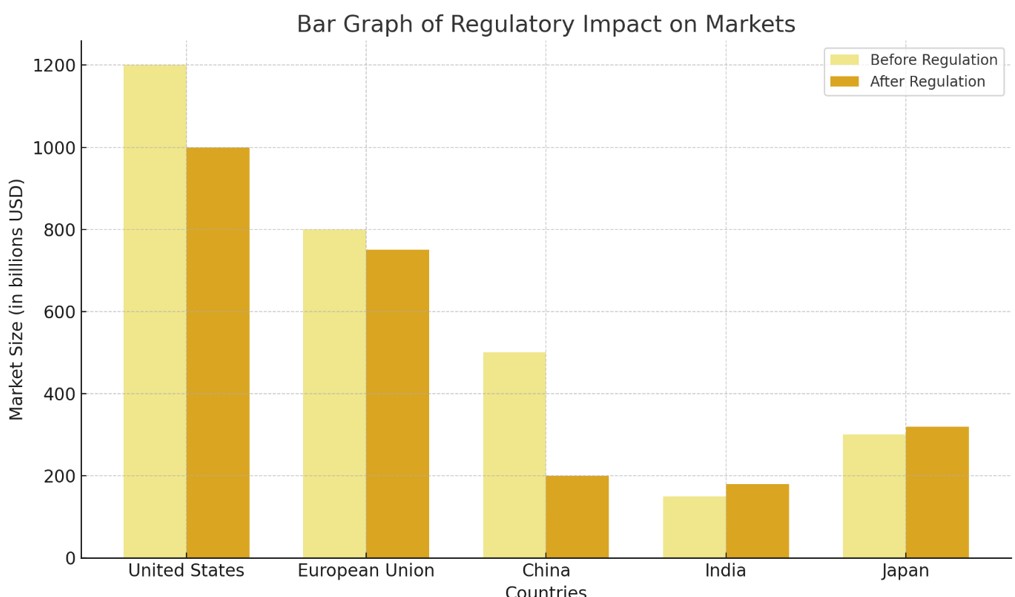 cryptocurrency regulatory impact